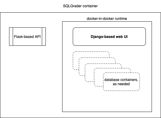 SQLGrader Architecture